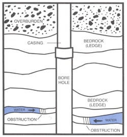 Bucks County PA Hydrofracking