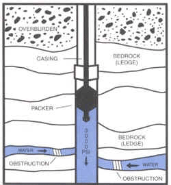 Bucks County PA Hydrofracking