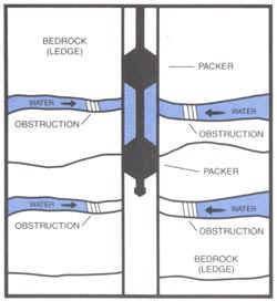 Bucks County PA Hydrofracking